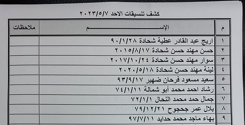 الداخلية بغزة تنشر كشف "تنسيقات مصرية" للسفر يوم الأحد 7 مايو