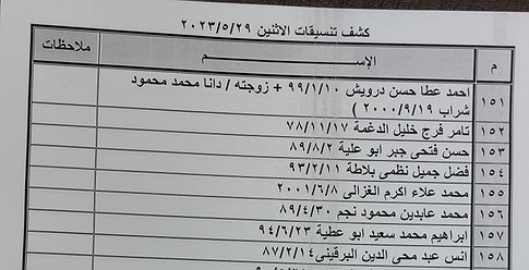 كشف "تنسيقات مصرية" ليوم غدٍ الإثنين 29 مايو