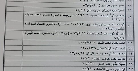 كشف "تنسيقات مصرية" للسفر عبر معبر رفح ليوم غدٍٍ الخميس