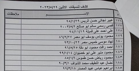 كشف "تنسيقات مصرية" ليوم غدٍ الإثنين 29 مايو