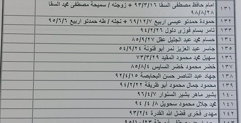 كشف "تنسيقات مصرية" للسفر عبر معبر رفح ليوم غدٍٍ الخميس