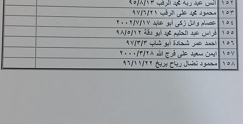 كشف "تنسيقات مصرية" للسفر عبر معبر رفح ليوم غدٍٍ الخميس