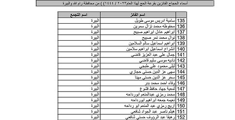 بالأسماء.. نتيجة قرعة الحج لعام 2023 بالضفة الغربية
