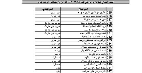 بالأسماء.. نتيجة قرعة الحج لعام 2023 بالضفة الغربية