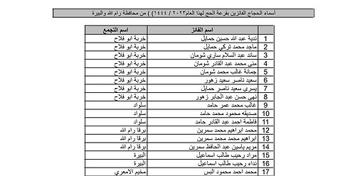 بالأسماء.. نتيجة قرعة الحج لعام 2023 بالضفة الغربية