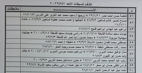 الداخلية بغزة تنشر كشف "تنسيقات مصرية" للسفر يوم الأحد 7 مايو