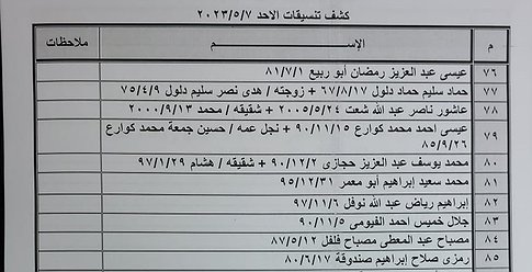 الداخلية بغزة تنشر كشف "تنسيقات مصرية" للسفر يوم الأحد 7 مايو