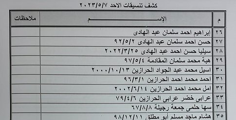 الداخلية بغزة تنشر كشف "تنسيقات مصرية" للسفر يوم الأحد 7 مايو