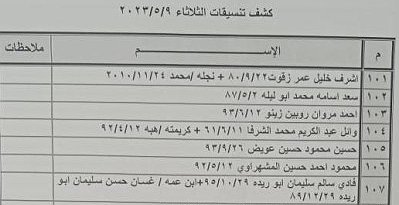 الداخلية بغزة تنشر كشف "تنسيقات مصرية" للسفر الثلاثاء 9 مايو