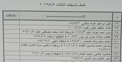 الداخلية بغزة تنشر كشف "تنسيقات مصرية" للسفر الثلاثاء 9 مايو