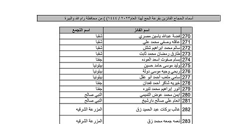 بالأسماء.. نتيجة قرعة الحج لعام 2023 بالضفة الغربية