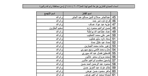 بالأسماء.. نتيجة قرعة الحج لعام 2023 بالضفة الغربية