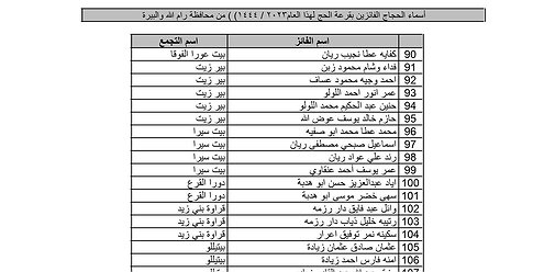 بالأسماء.. نتيجة قرعة الحج لعام 2023 بالضفة الغربية