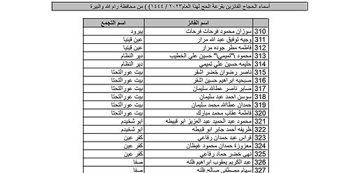 بالأسماء.. نتيجة قرعة الحج لعام 2023 بالضفة الغربية