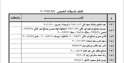 كشف التنسيقات المصرية للسفر عبر معبر رفح يوم غد الخميس
