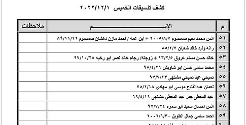 كشف التنسيقات المصرية للسفر عبر معبر رفح يوم غد الخميس