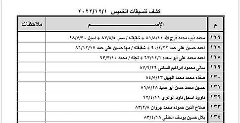 كشف التنسيقات المصرية للسفر عبر معبر رفح يوم غد الخميس