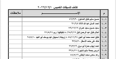 كشف التنسيقات المصرية للسفر عبر معبر رفح يوم غد الخميس