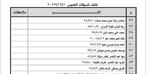 كشف التنسيقات المصرية للسفر عبر معبر رفح يوم غد الخميس
