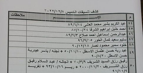 كشف "تنسيقات مصرية" للسفر عبر معبر رفح الخميس