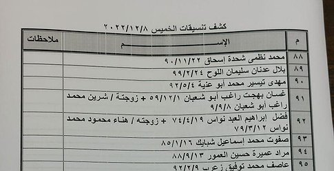 كشف "تنسيقات مصرية" للسفر عبر معبر رفح الخميس