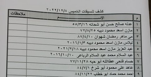 كشف "تنسيقات مصرية" للسفر عبر معبر رفح الخميس
