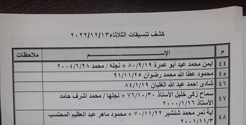 آلية وكشف السفر عبر معبر رفح غداً الثلاثاء