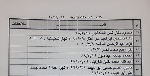 كشف "تنسيقات مصرية" للسفر عبر معبر رفح يوم غد الأربعاء