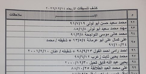 كشف "تنسيقات مصرية" للسفر عبر معبر رفح يوم غد الأربعاء