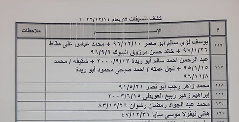 كشف "تنسيقات مصرية" للسفر عبر معبر رفح يوم غد الأربعاء