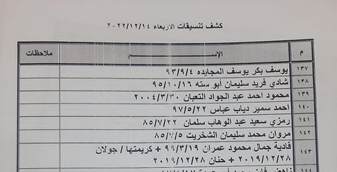 كشف "تنسيقات مصرية" للسفر عبر معبر رفح يوم غد الأربعاء