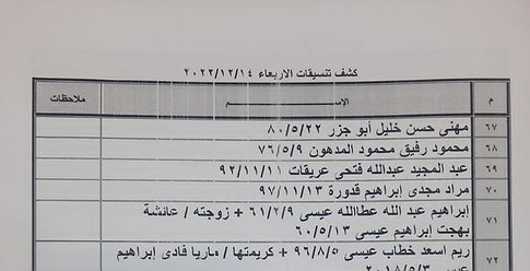كشف "تنسيقات مصرية" للسفر عبر معبر رفح يوم غد الأربعاء