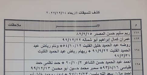 كشف "تنسيقات مصرية" للسفر عبر معبر رفح يوم غد الأربعاء
