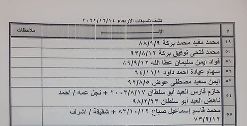 كشف "تنسيقات مصرية" للسفر عبر معبر رفح يوم غد الأربعاء