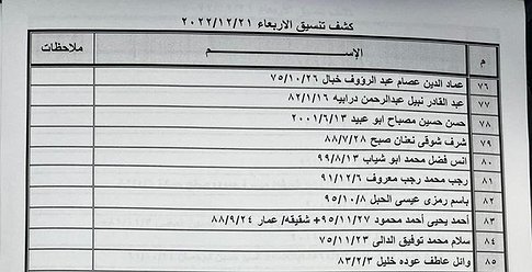 كشف "تنسيقات مصرية" للسفر عبر معبر رفح الأربعاء