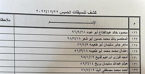 كشف "تنسيقات مصرية" للسفر عبر معبر رفح الخميس