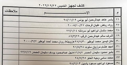 كشف "تنسيقات مصرية" للسفر عبر معبر رفح الخميس