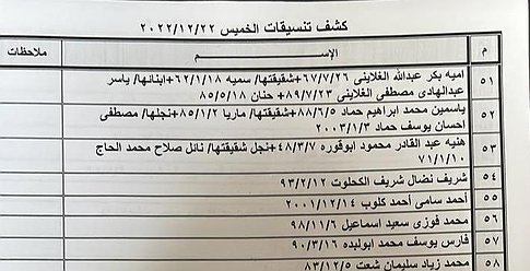 كشف "تنسيقات مصرية" للسفر عبر معبر رفح الخميس