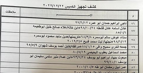 كشف "تنسيقات مصرية" للسفر عبر معبر رفح الخميس