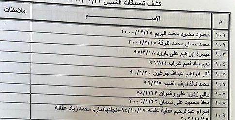 كشف "تنسيقات مصرية" للسفر عبر معبر رفح الخميس