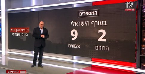 بالأرقام: هل حققت إسرائيل الردع ضد قطاع غزة؟.. قناة عبرية تكشف