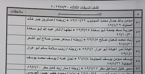 كشف "تنسيقات مصرية" للسفر عبر معبر رفح غداً الثلاثاء
