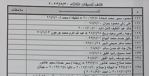 كشف "تنسيقات مصرية" للسفر عبر معبر رفح غداً الثلاثاء