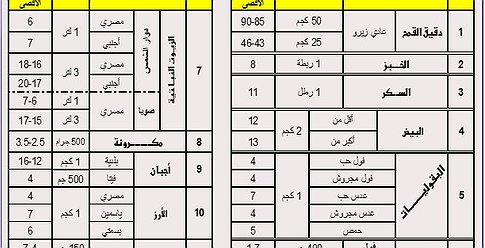 الاقتصاد بغزة تحدد أسعار المواد الأساسية وتحذر المخالفين