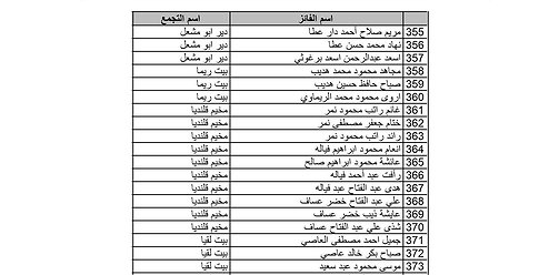 بالأسماء.. نتيجة قرعة الحج لعام 2023 بالضفة الغربية